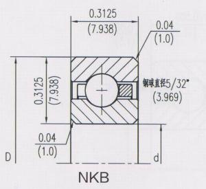 开式等截面深沟球类型（C）NKB