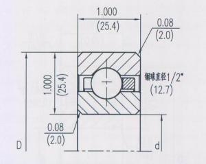 开式等截面深沟球类型（C）NKG