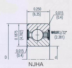 密封等截面深沟球球类型（C）NJHA